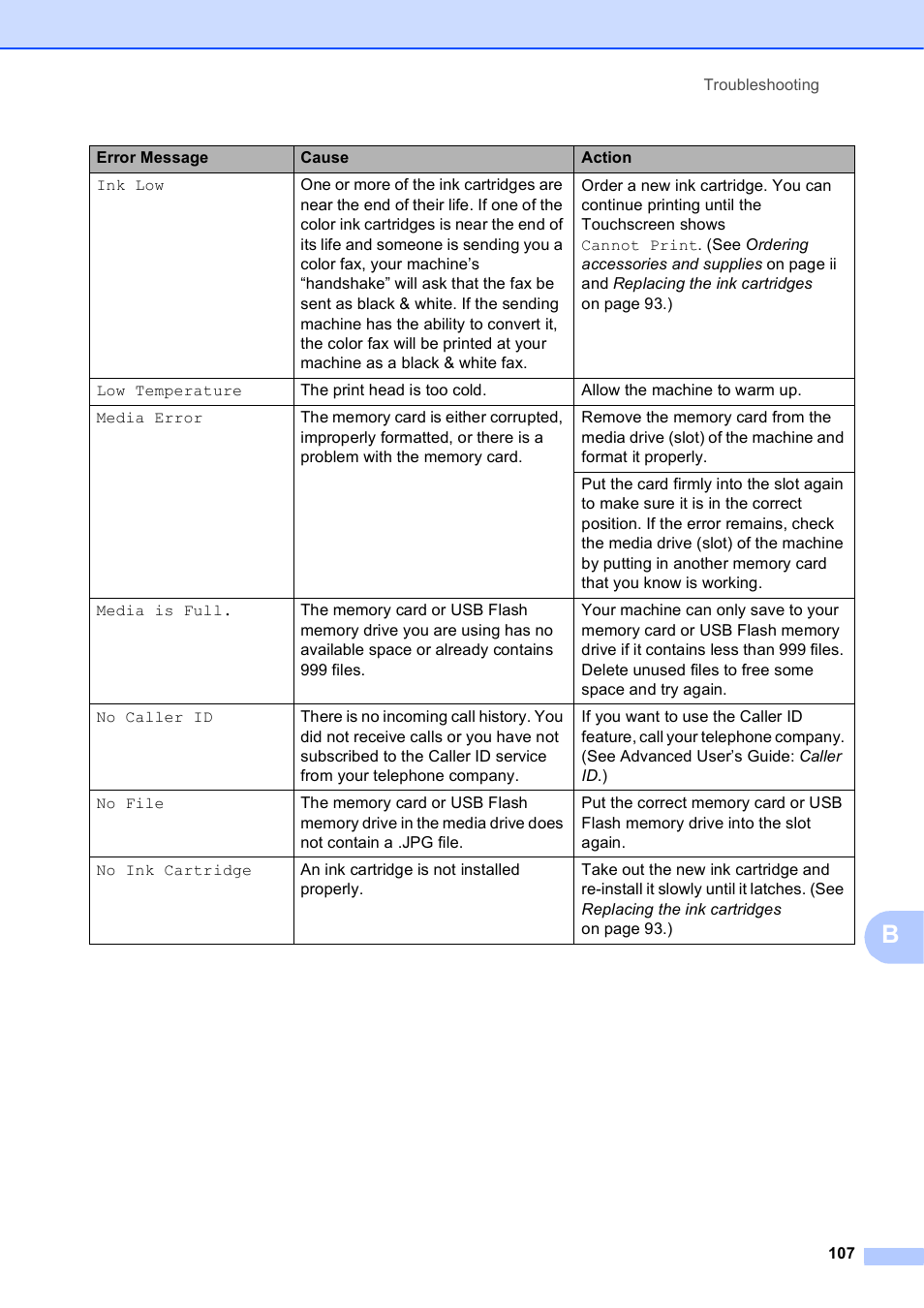 Brother MFC-J4710DW User Manual | Page 121 / 211