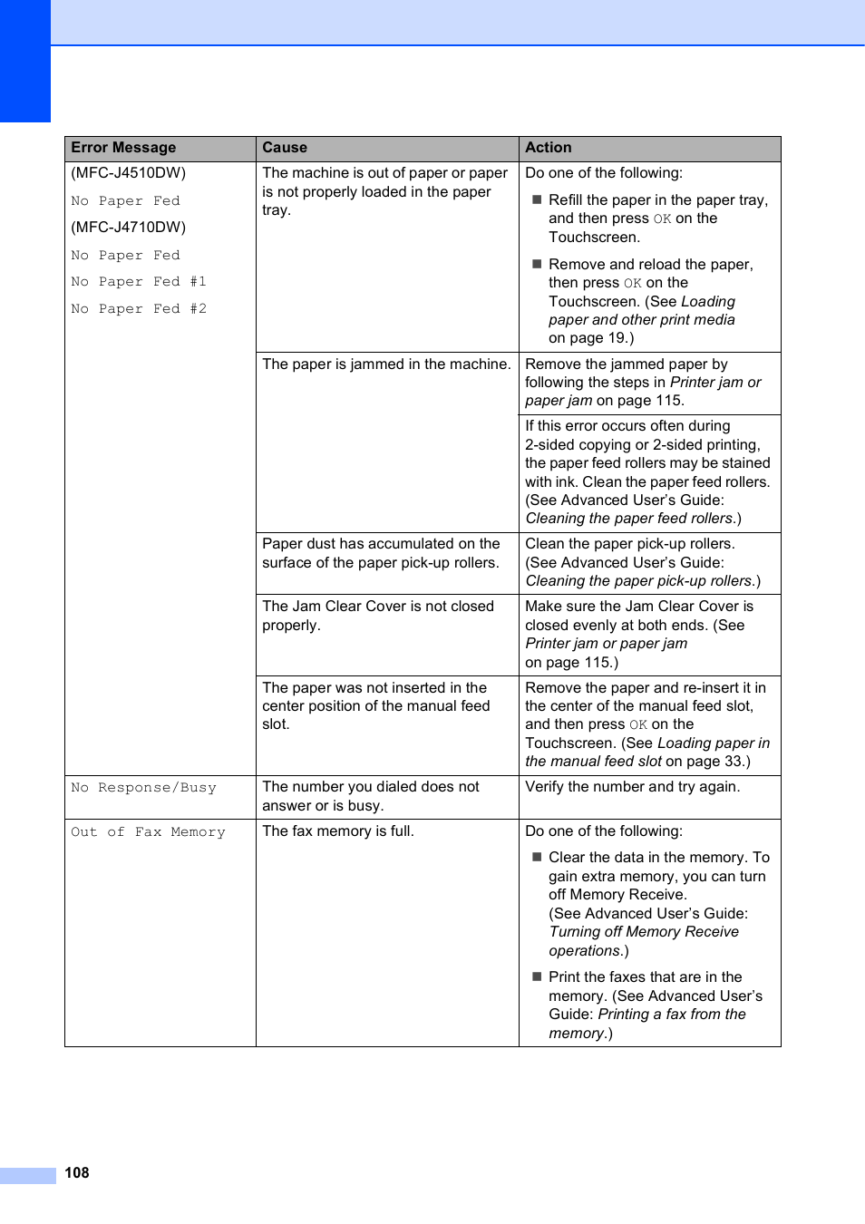 Brother MFC-J4710DW User Manual | Page 122 / 211