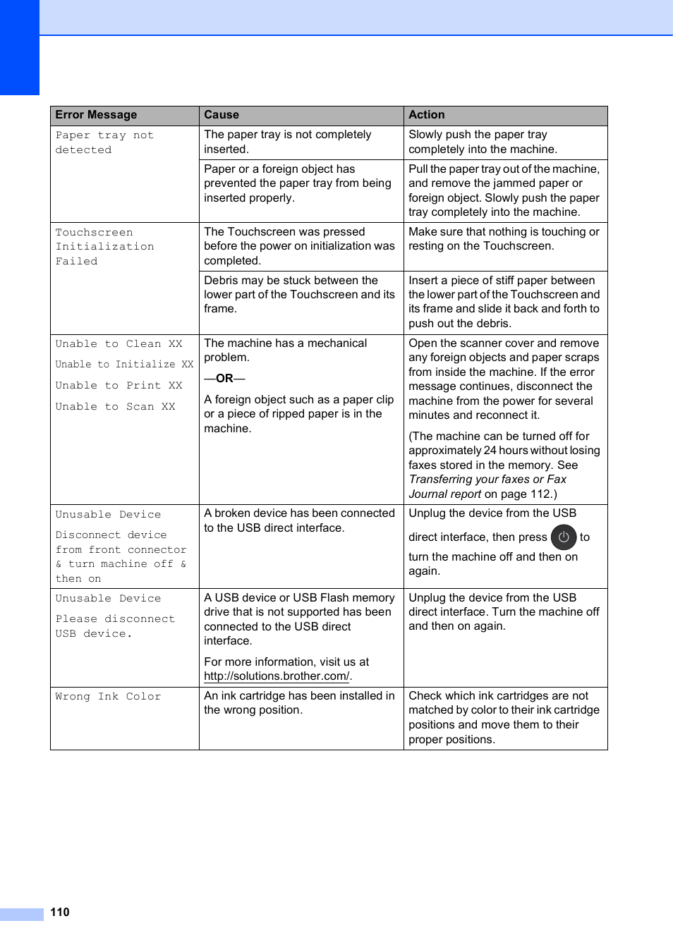 Brother MFC-J4710DW User Manual | Page 124 / 211