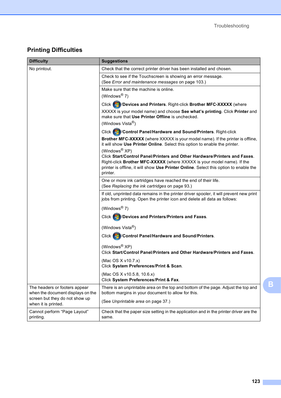 Printing difficulties | Brother MFC-J4710DW User Manual | Page 137 / 211