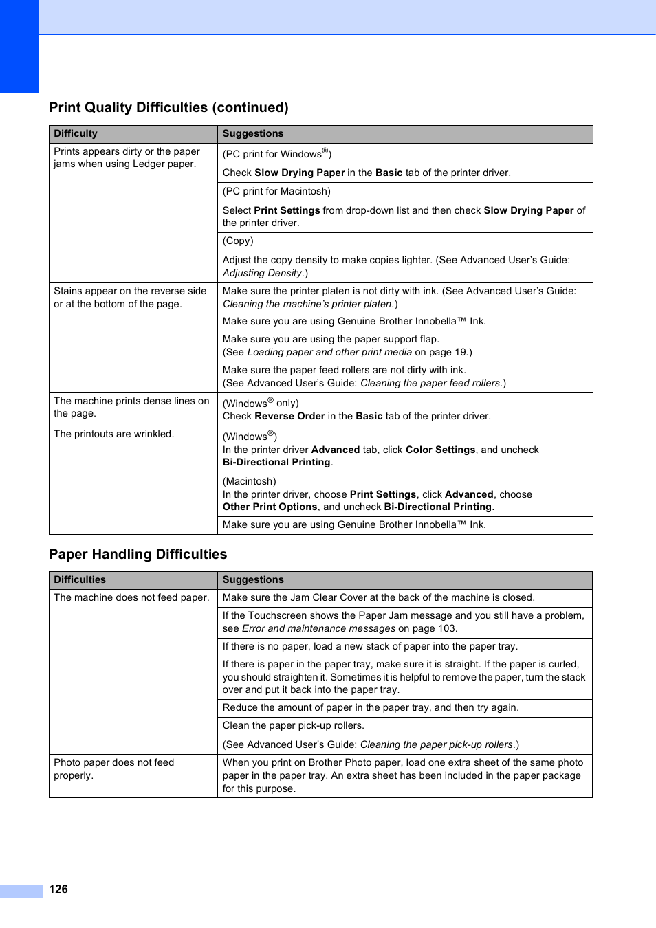 Paper handling difficulties, Print quality difficulties (continued) | Brother MFC-J4710DW User Manual | Page 140 / 211