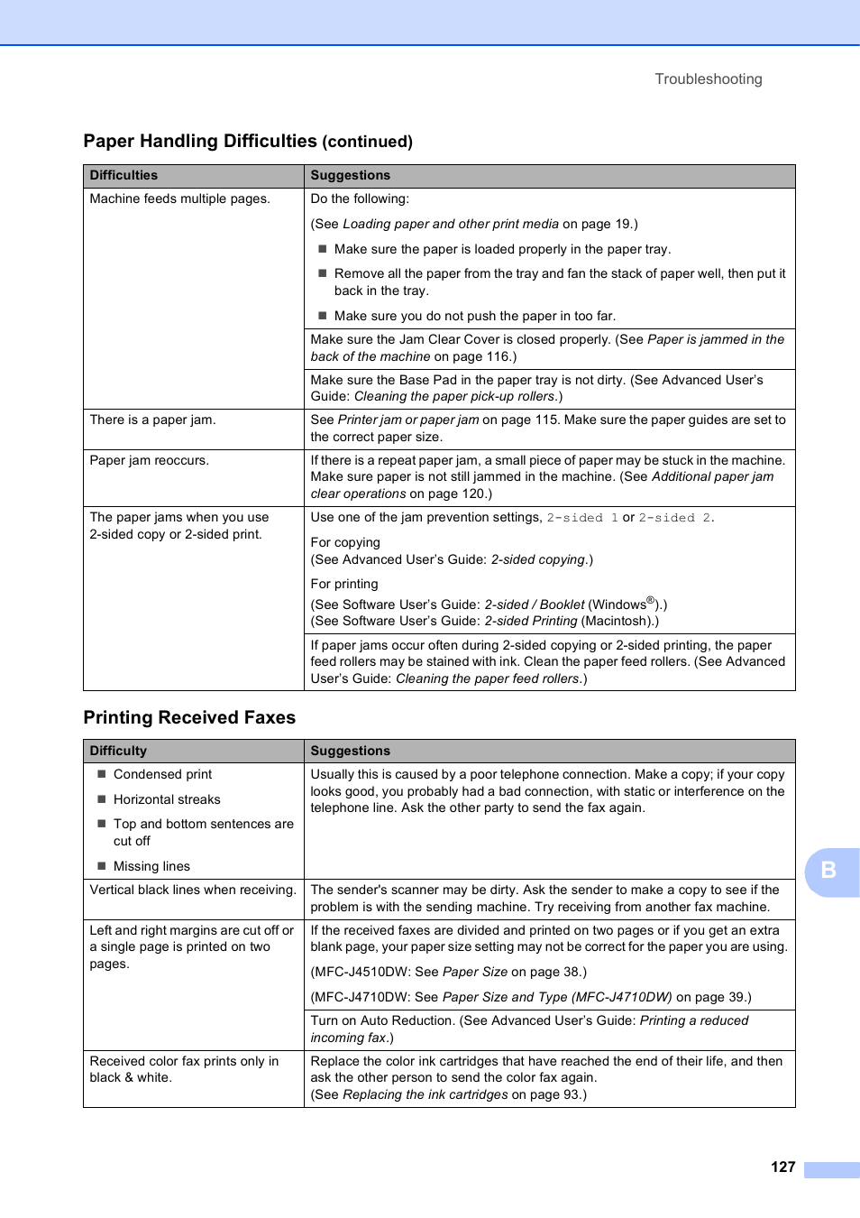 Printing received faxes, Paper handling difficulties, Continued) | Brother MFC-J4710DW User Manual | Page 141 / 211