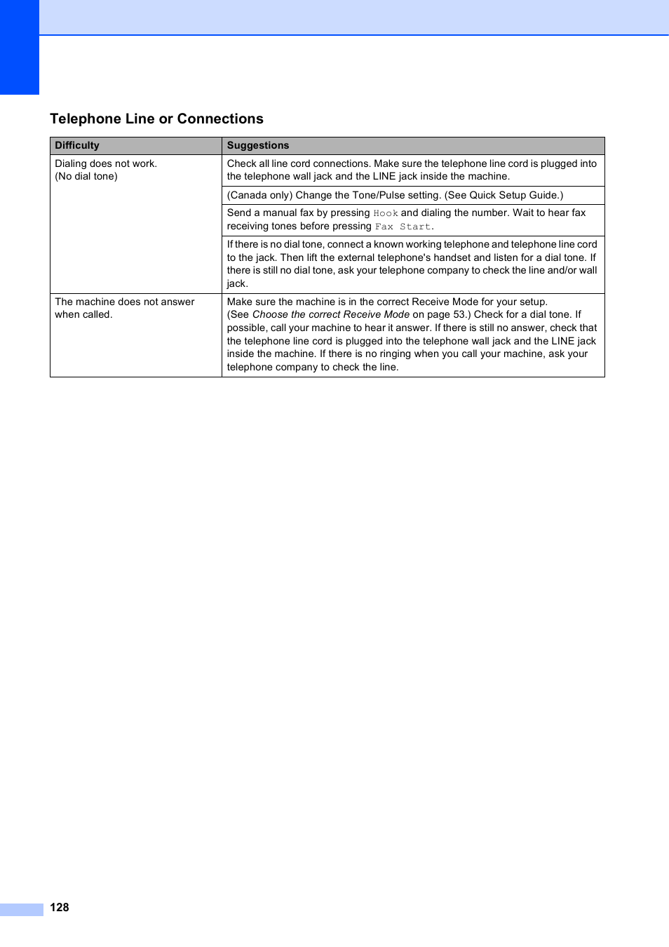 Telephone line or connections | Brother MFC-J4710DW User Manual | Page 142 / 211