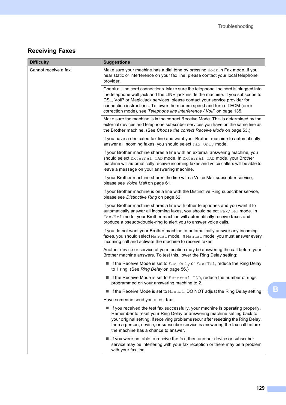 Receiving faxes | Brother MFC-J4710DW User Manual | Page 143 / 211