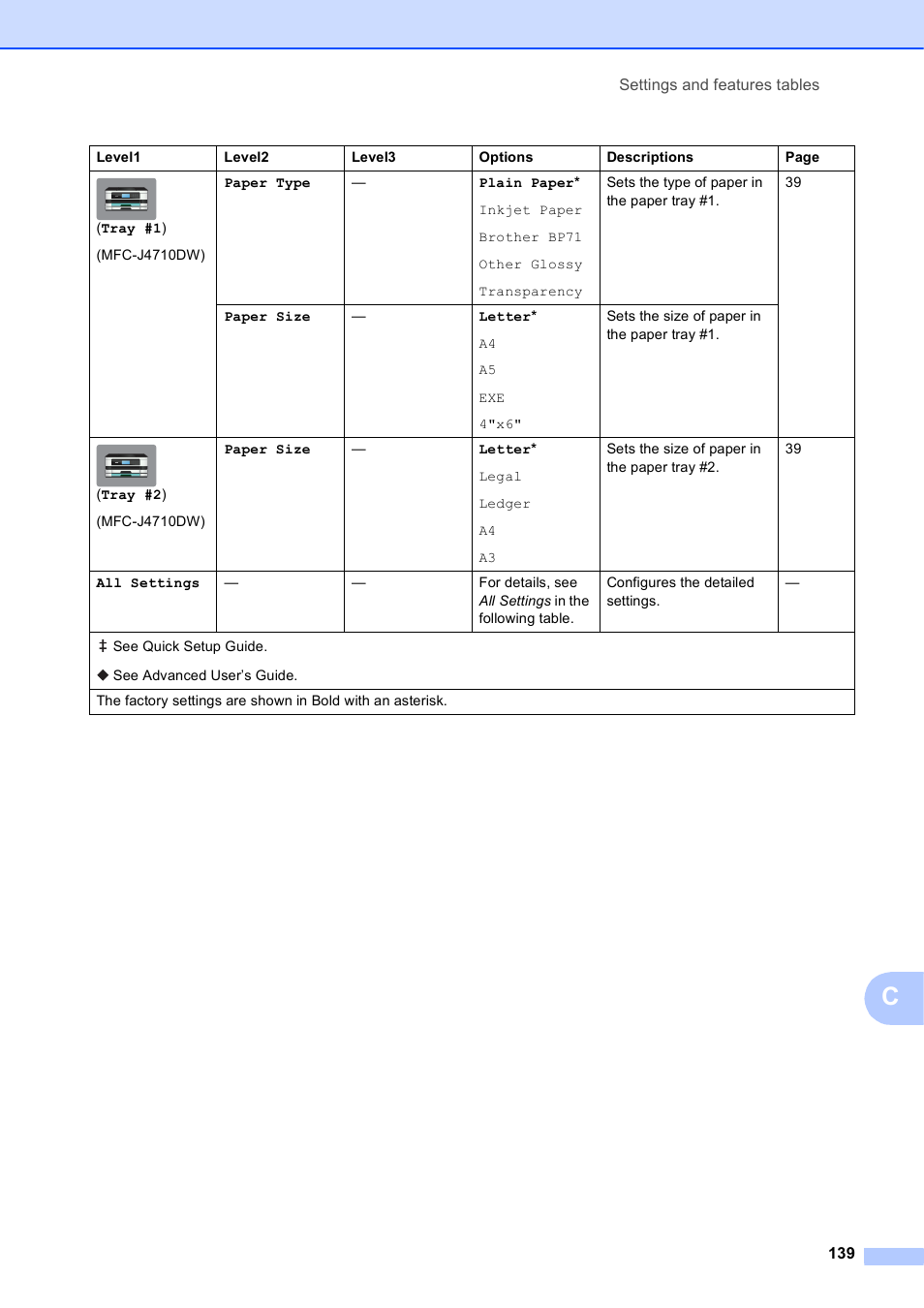 Brother MFC-J4710DW User Manual | Page 153 / 211