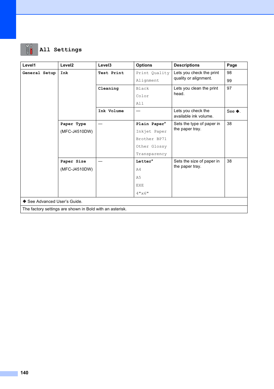 All settings | Brother MFC-J4710DW User Manual | Page 154 / 211