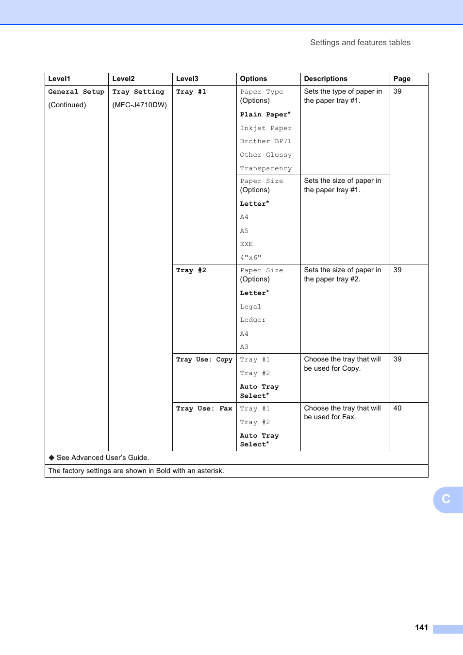 Brother MFC-J4710DW User Manual | Page 155 / 211