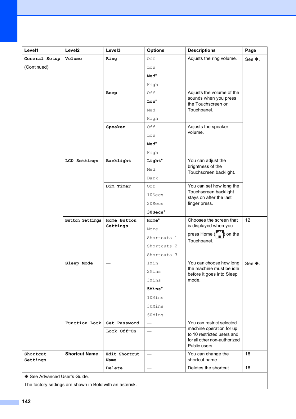 Brother MFC-J4710DW User Manual | Page 156 / 211