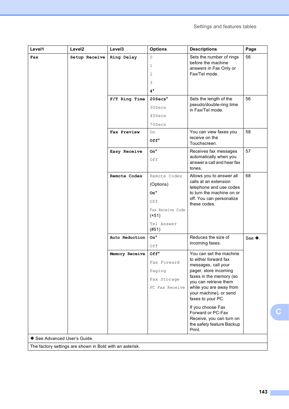 Brother MFC-J4710DW User Manual | Page 157 / 211