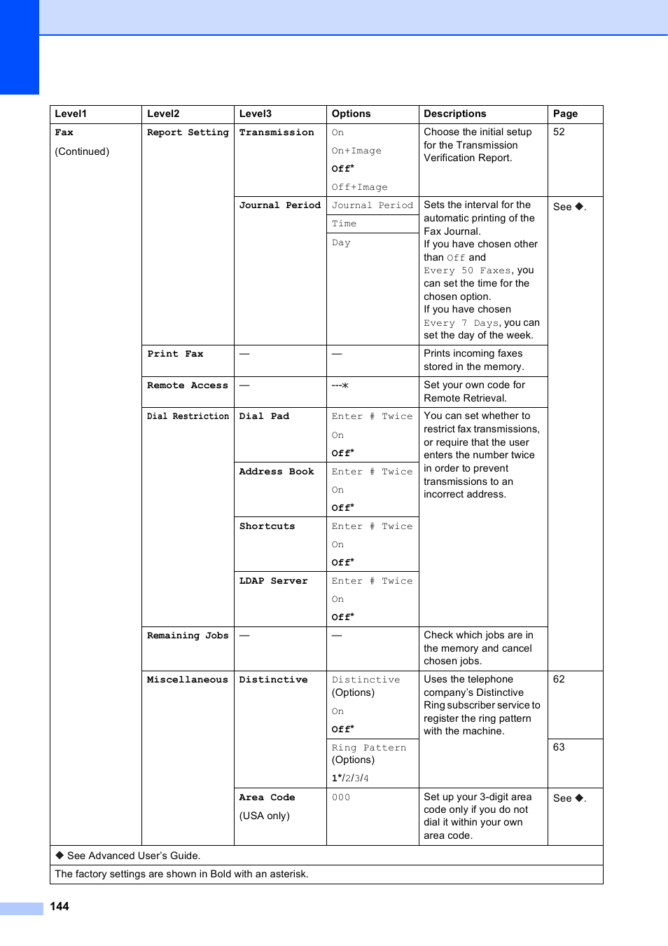 Brother MFC-J4710DW User Manual | Page 158 / 211