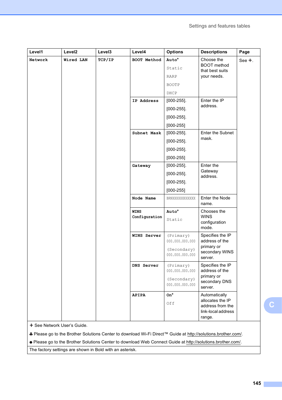 Brother MFC-J4710DW User Manual | Page 159 / 211