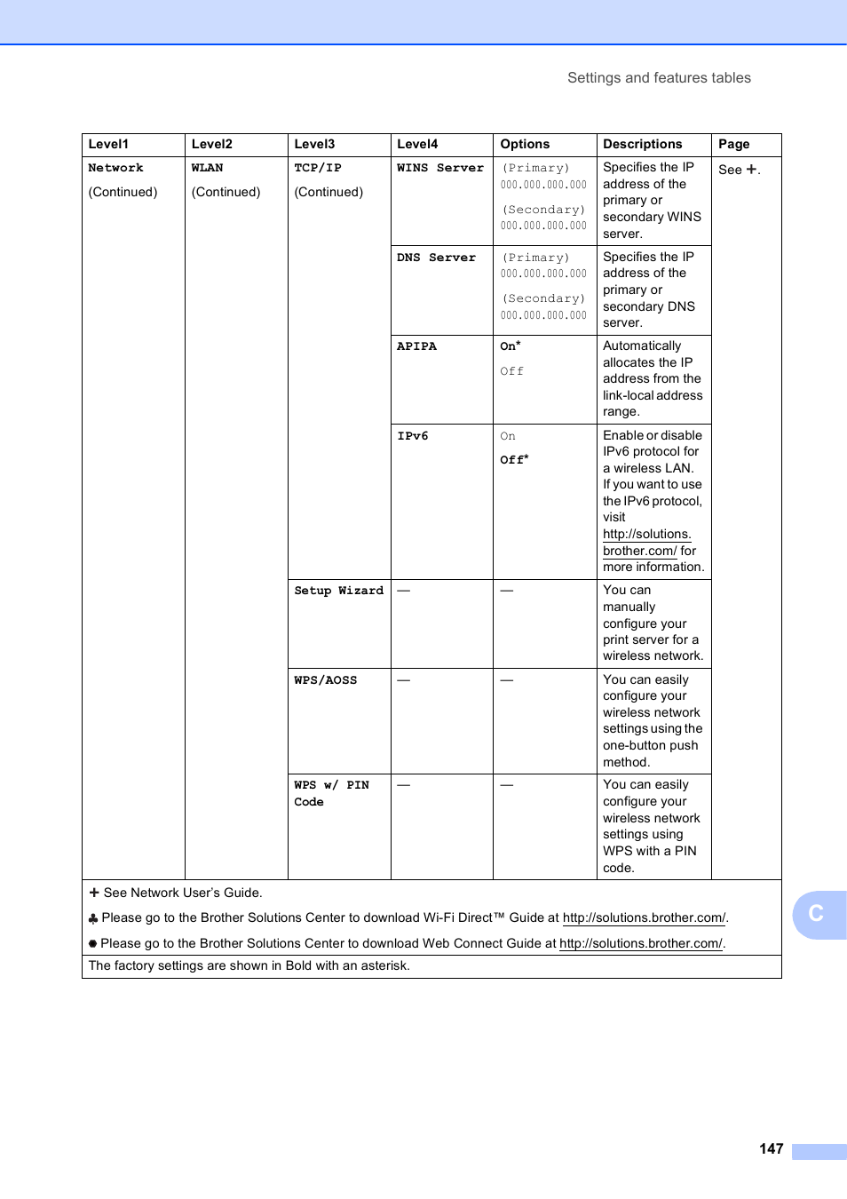 Brother MFC-J4710DW User Manual | Page 161 / 211