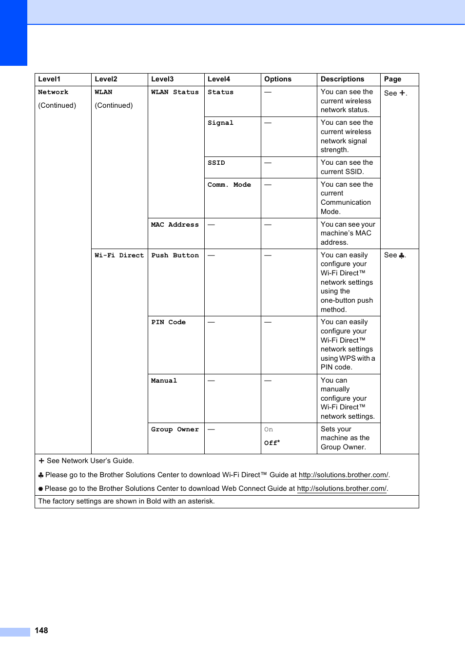 Brother MFC-J4710DW User Manual | Page 162 / 211