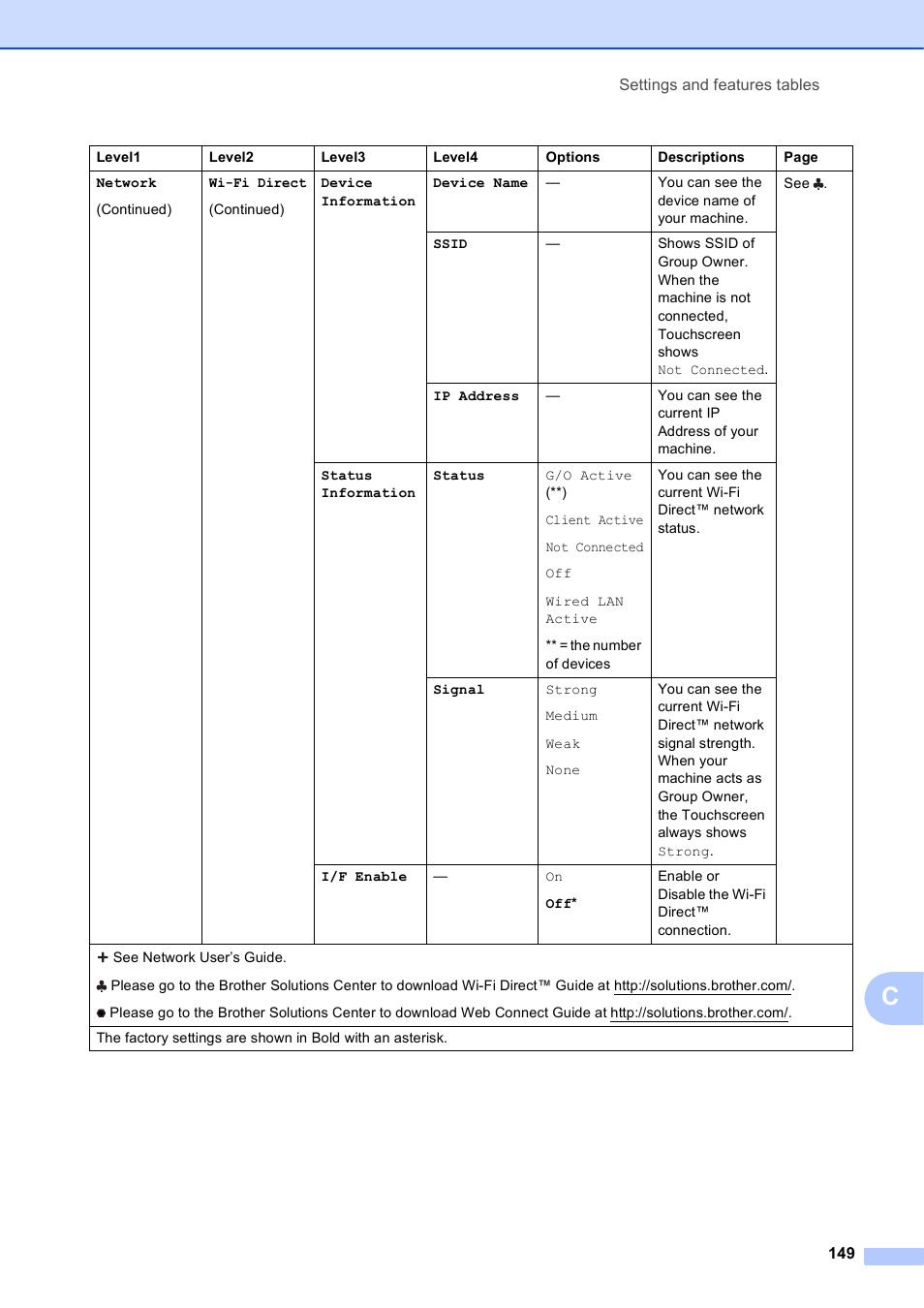 Brother MFC-J4710DW User Manual | Page 163 / 211