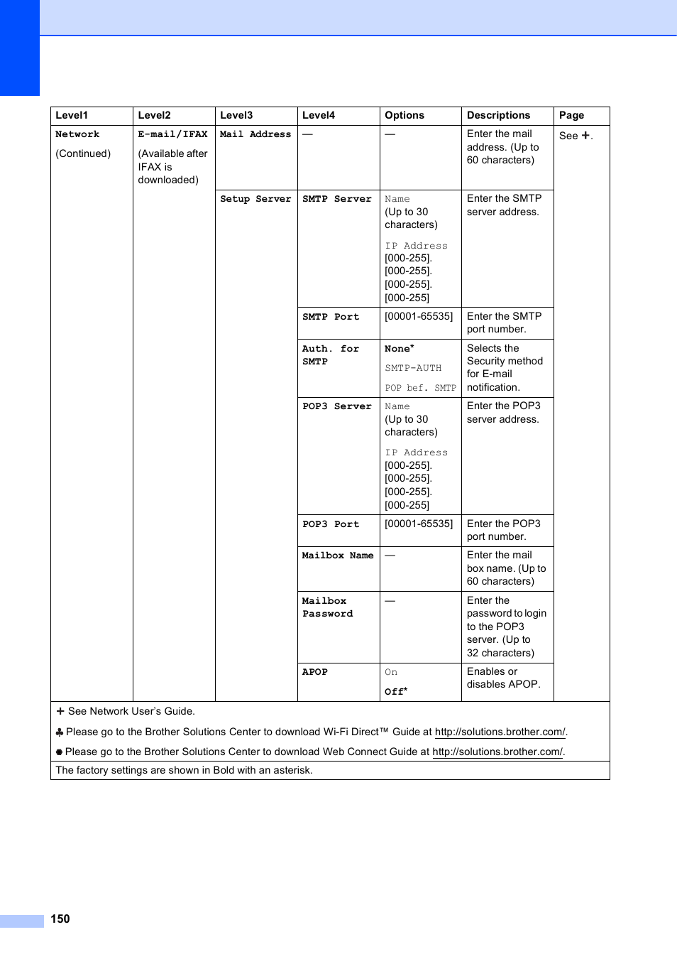 Brother MFC-J4710DW User Manual | Page 164 / 211