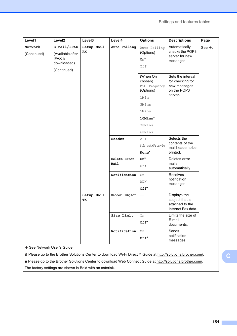 Brother MFC-J4710DW User Manual | Page 165 / 211