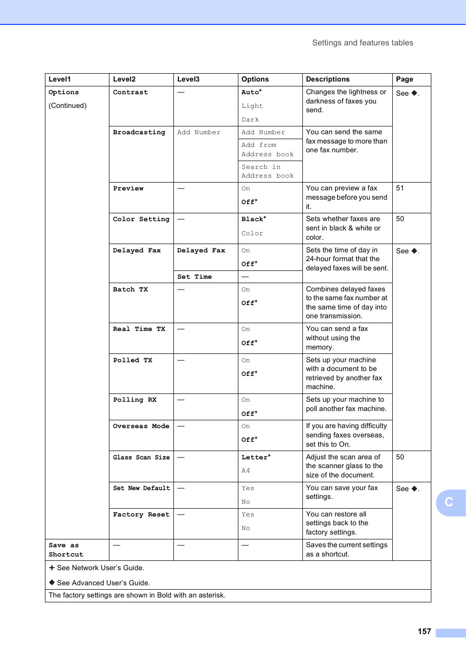 Brother MFC-J4710DW User Manual | Page 171 / 211