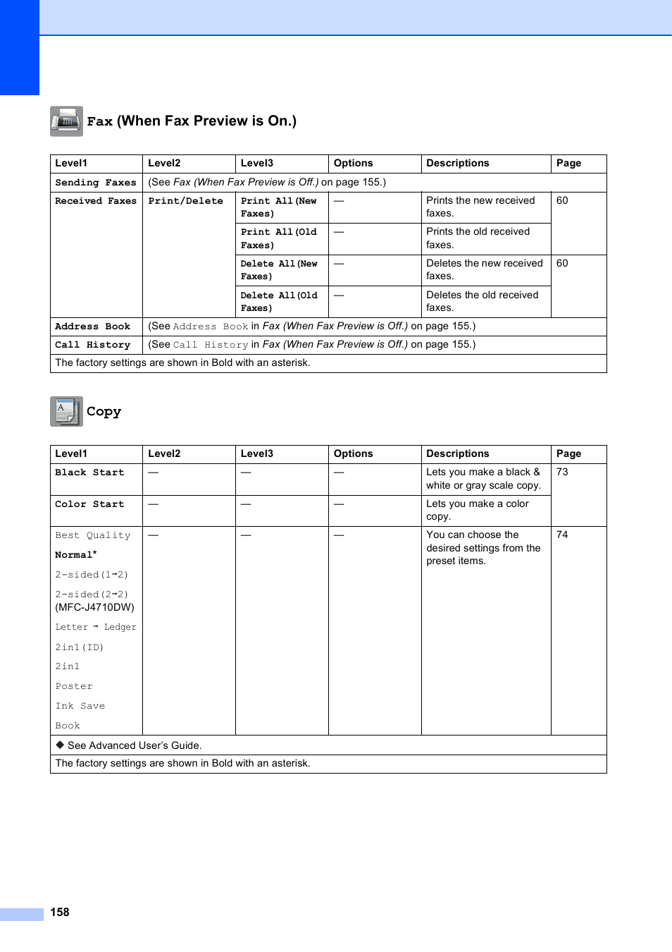 Fax (when fax preview is on.), Copy | Brother MFC-J4710DW User Manual | Page 172 / 211