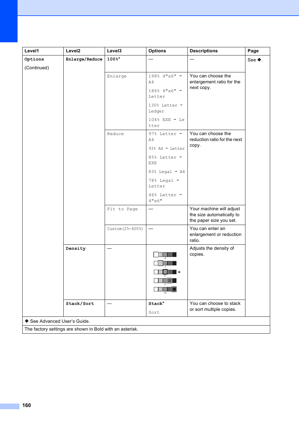 Brother MFC-J4710DW User Manual | Page 174 / 211