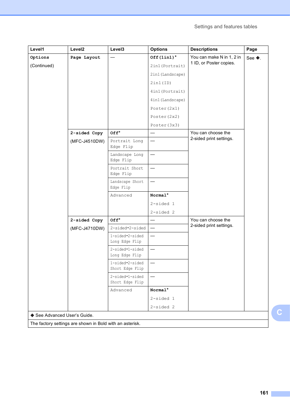 Brother MFC-J4710DW User Manual | Page 175 / 211