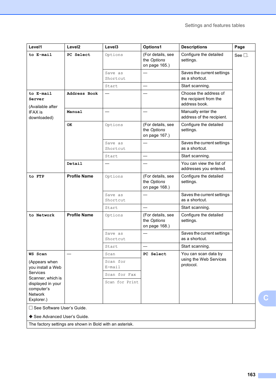 Brother MFC-J4710DW User Manual | Page 177 / 211