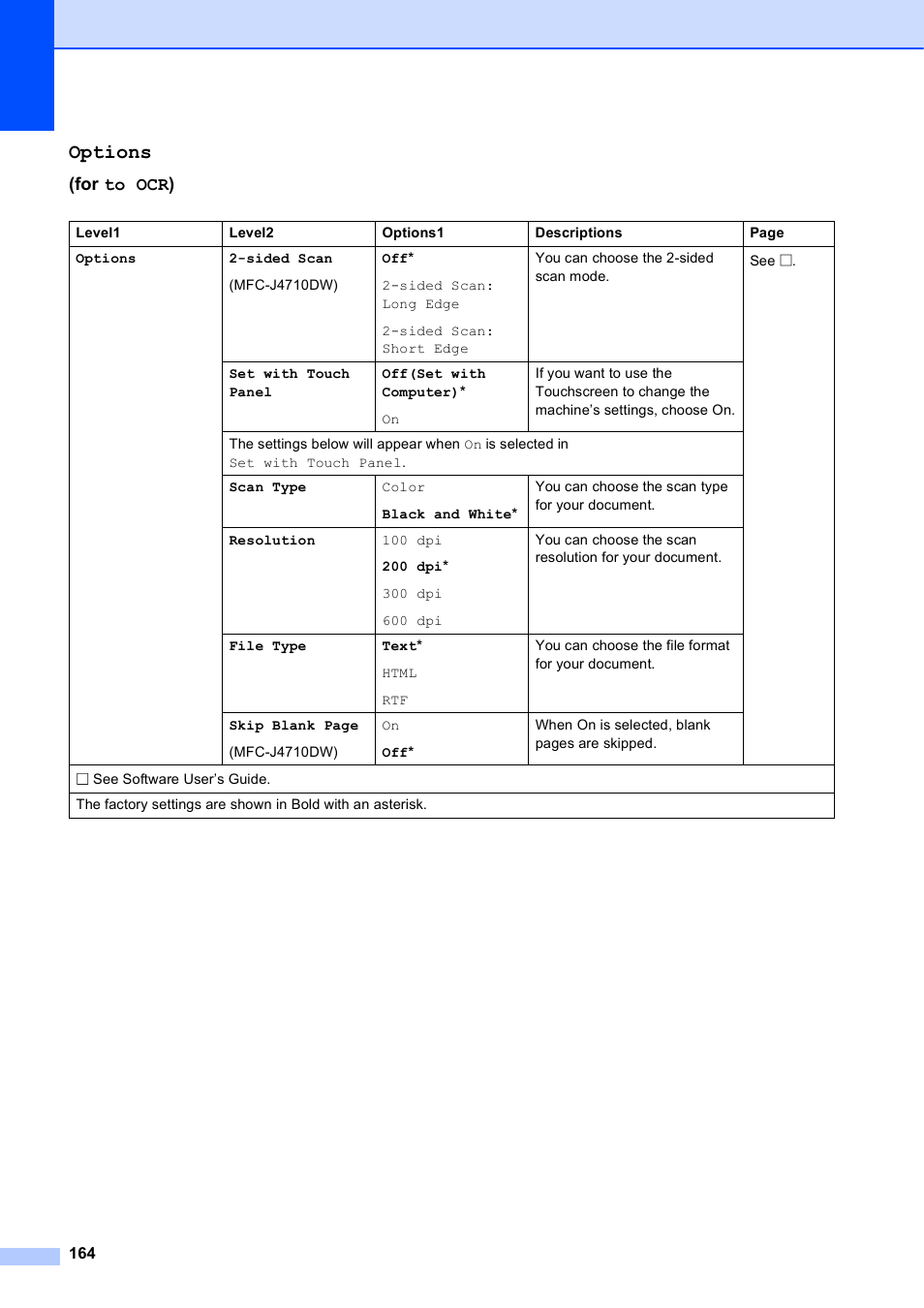 Options, For to ocr) | Brother MFC-J4710DW User Manual | Page 178 / 211