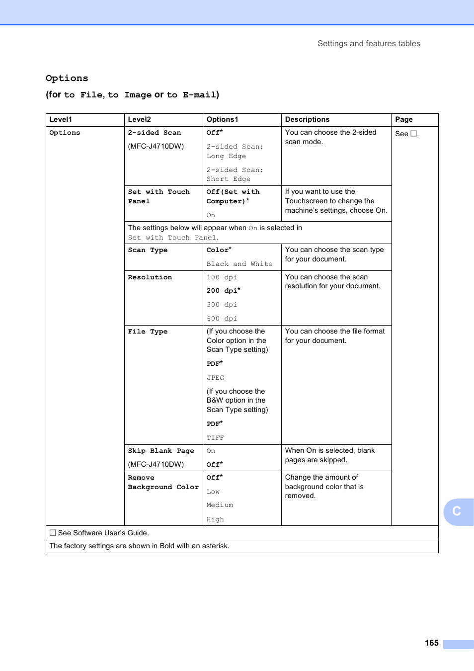 Options, For to file, to image or to e-mail) | Brother MFC-J4710DW User Manual | Page 179 / 211