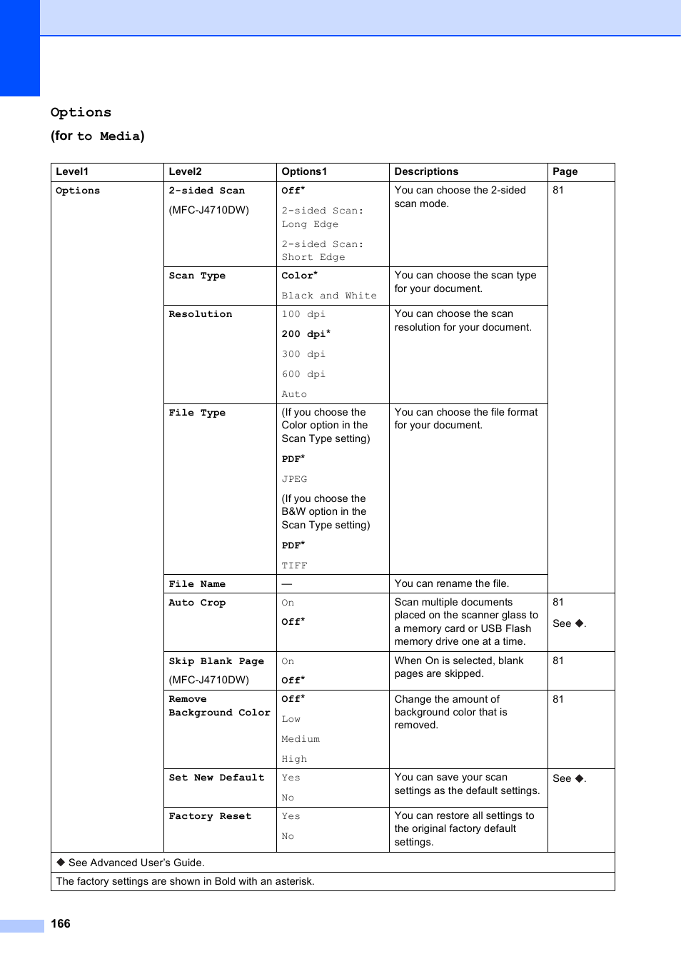 Options, For to media) | Brother MFC-J4710DW User Manual | Page 180 / 211