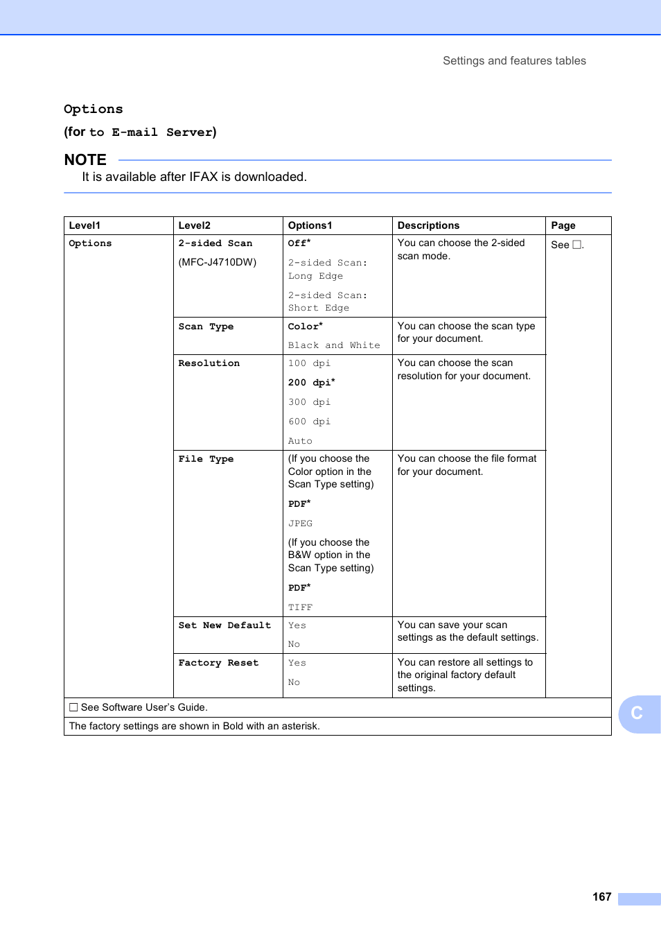Options, For to e-mail server), It is available after ifax is downloaded | Brother MFC-J4710DW User Manual | Page 181 / 211