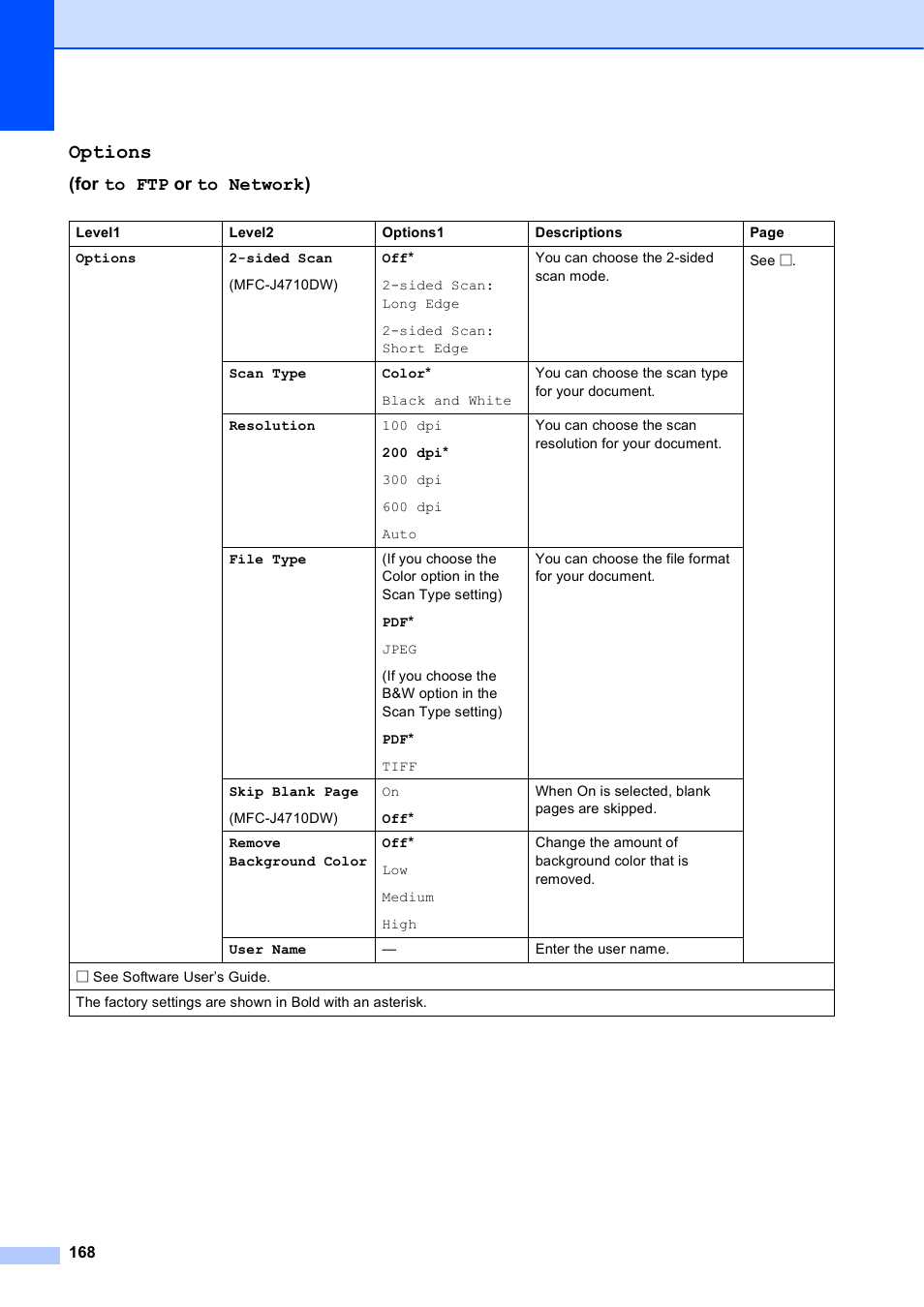 Options, For to ftp or to network) | Brother MFC-J4710DW User Manual | Page 182 / 211