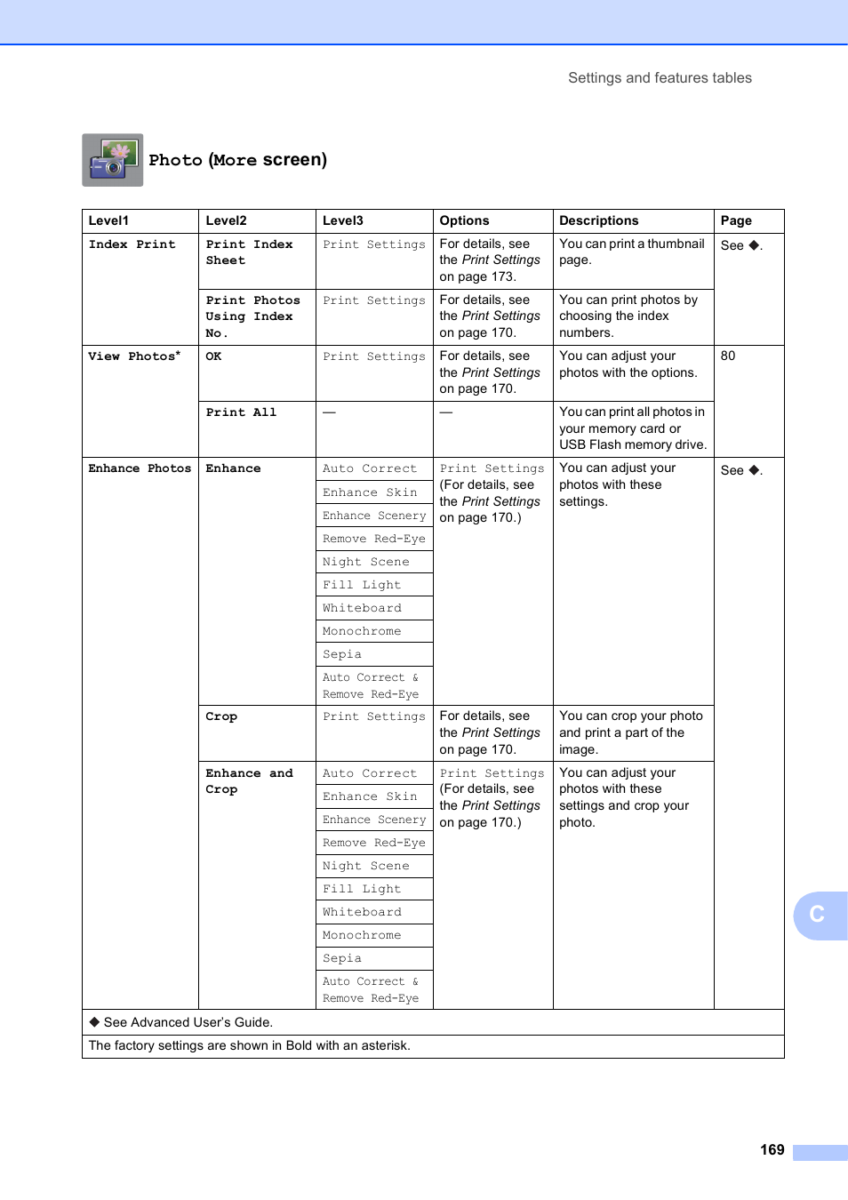 Photo (more screen) | Brother MFC-J4710DW User Manual | Page 183 / 211