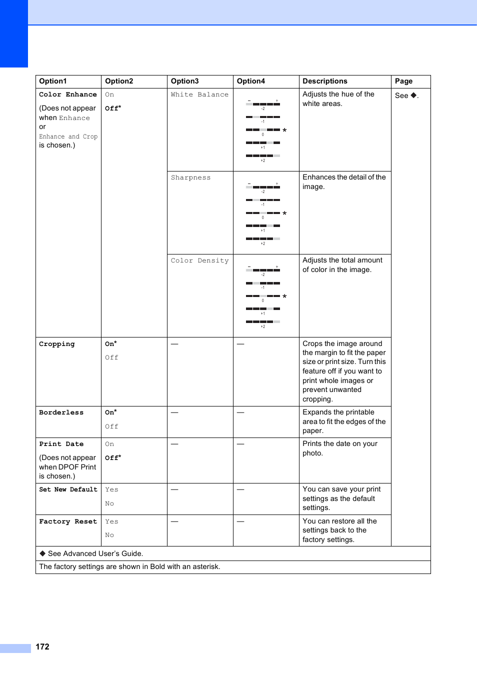 Brother MFC-J4710DW User Manual | Page 186 / 211