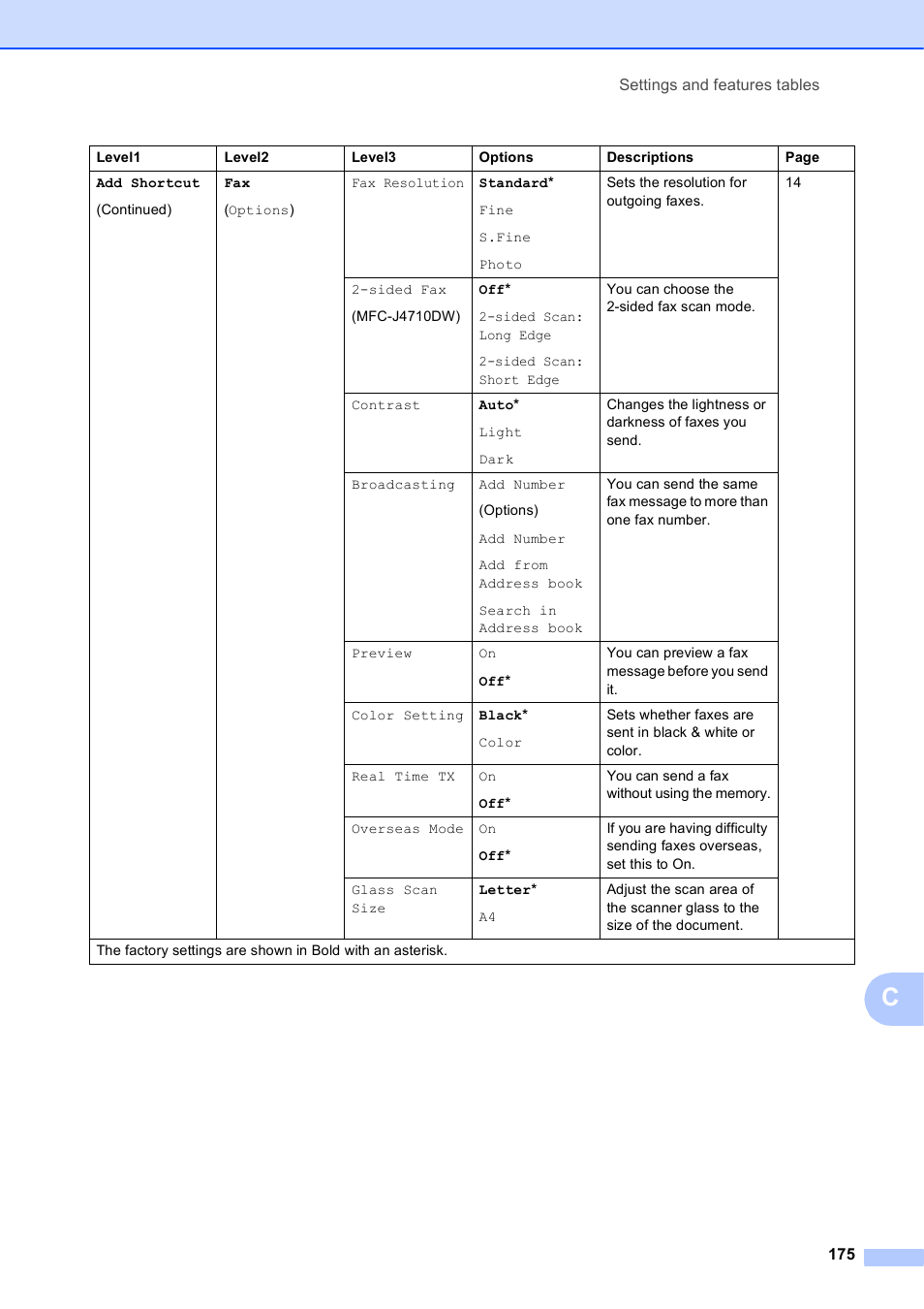 Brother MFC-J4710DW User Manual | Page 189 / 211