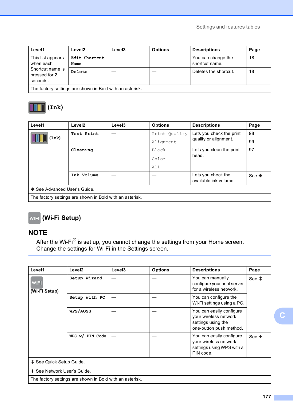 Ink), Wi-fi setup), After the wi-fi | Brother MFC-J4710DW User Manual | Page 191 / 211