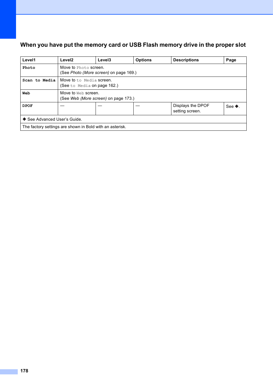 Brother MFC-J4710DW User Manual | Page 192 / 211