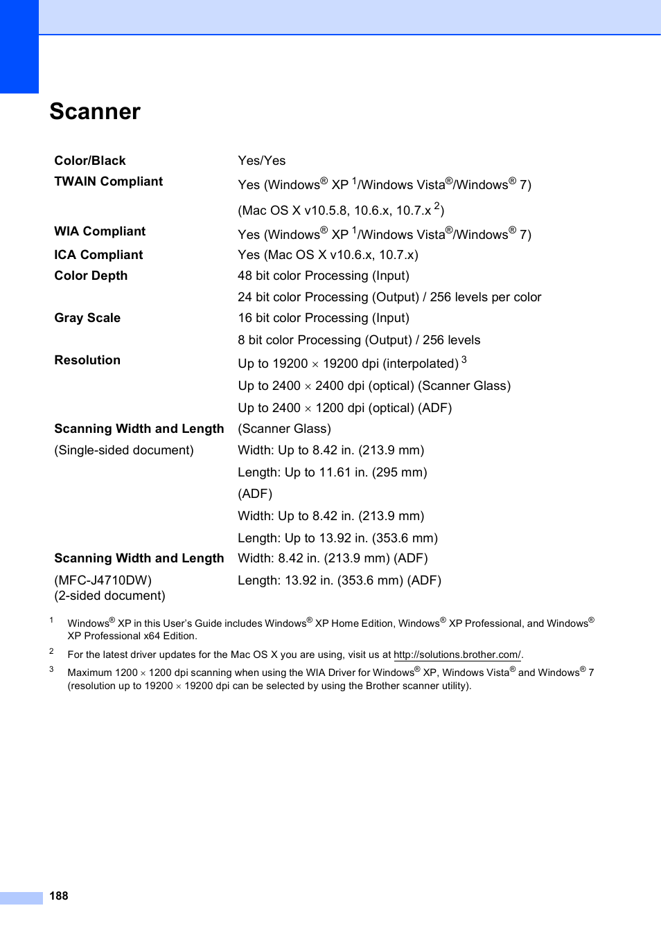 Scanner | Brother MFC-J4710DW User Manual | Page 202 / 211