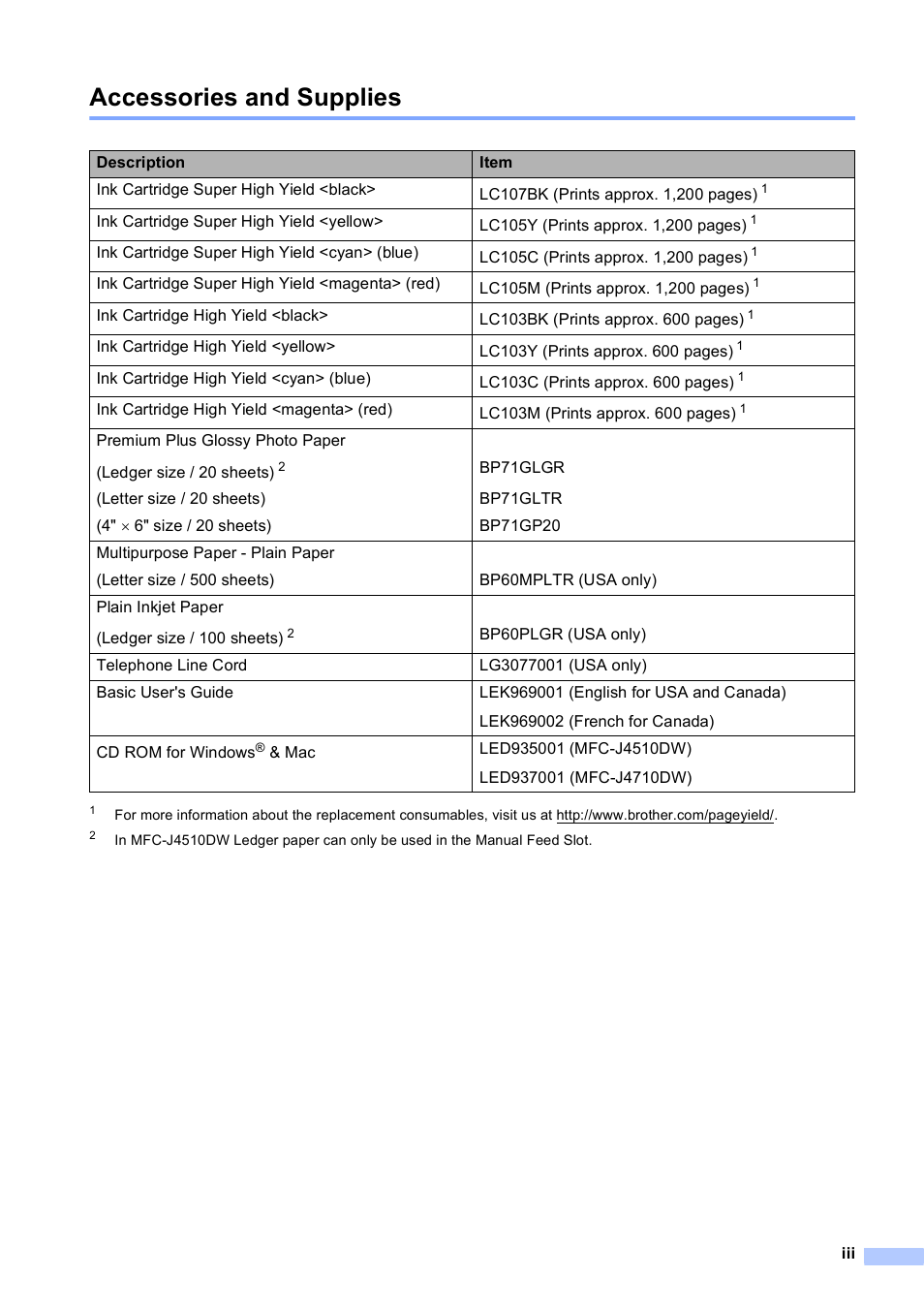 Accessories and supplies | Brother MFC-J4710DW User Manual | Page 5 / 211