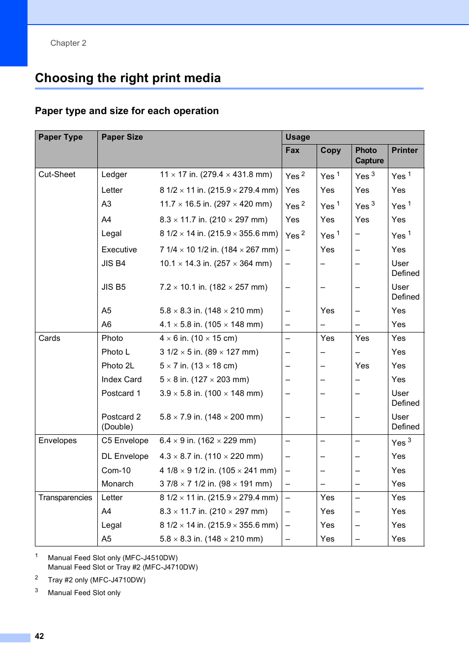 Choosing the right print media, Paper type and size for each operation | Brother MFC-J4710DW User Manual | Page 56 / 211