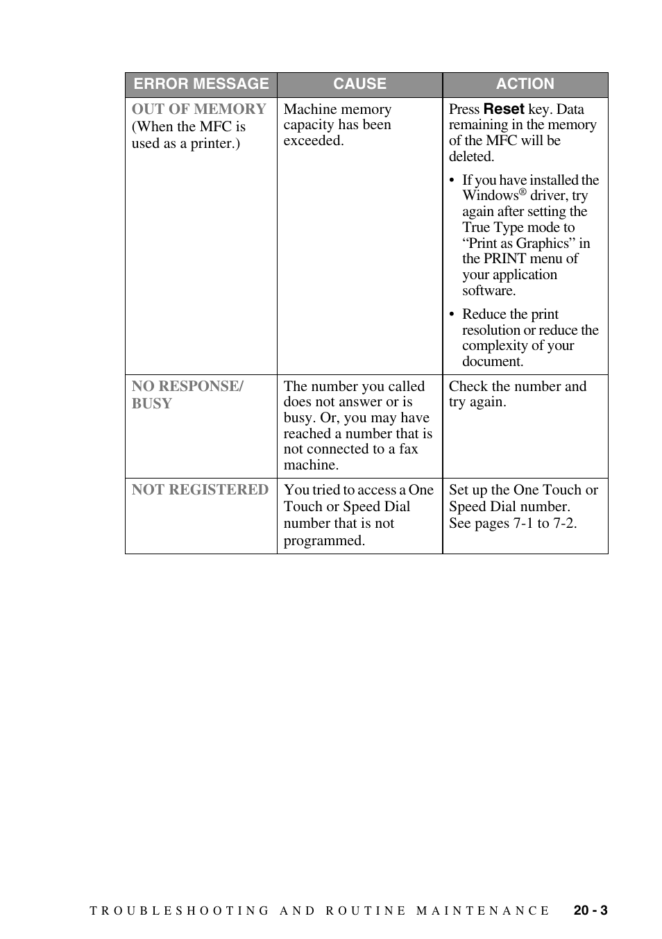 Brother FAX-2800 User Manual | Page 187 / 228