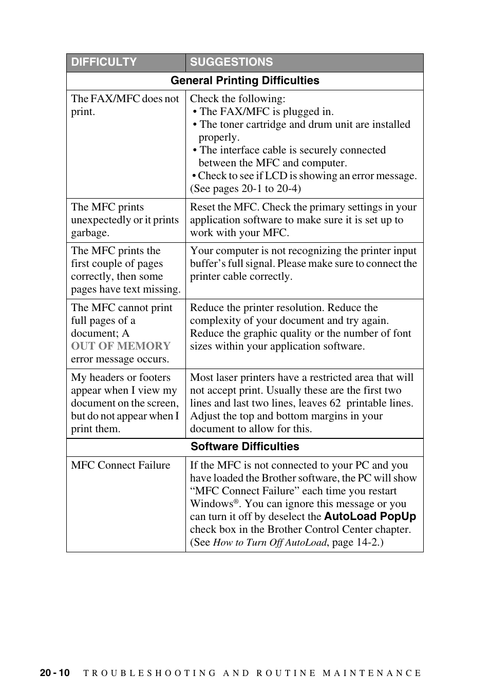 Brother FAX-2800 User Manual | Page 194 / 228
