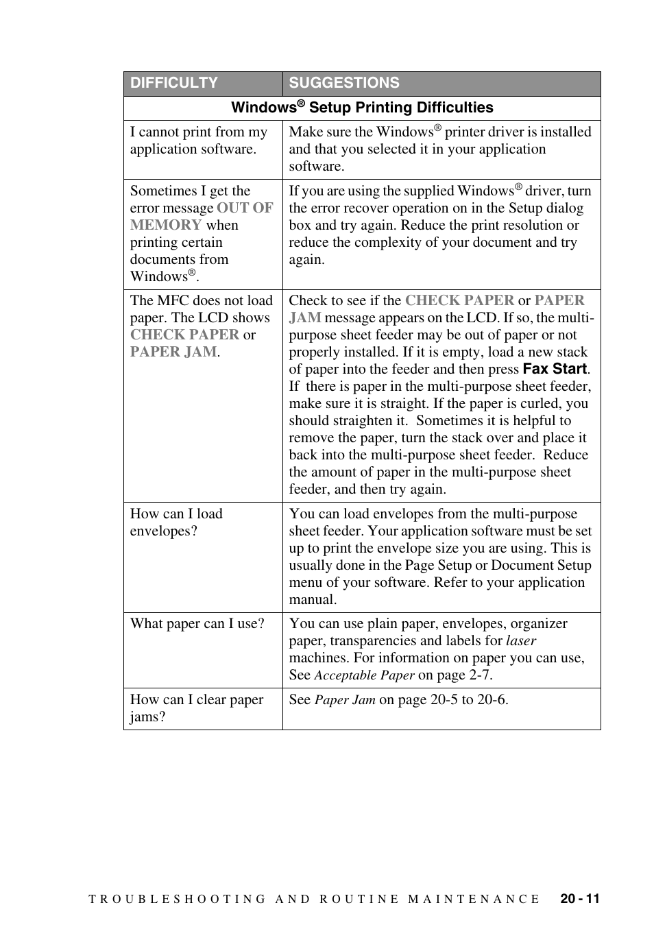 Brother FAX-2800 User Manual | Page 195 / 228