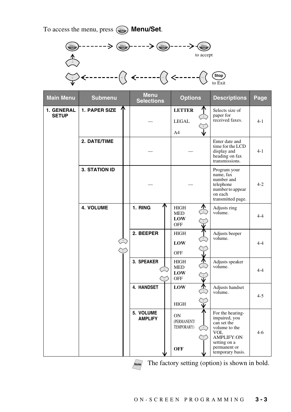 The factory setting (option) is shown in bold | Brother FAX-2800 User Manual | Page 47 / 228
