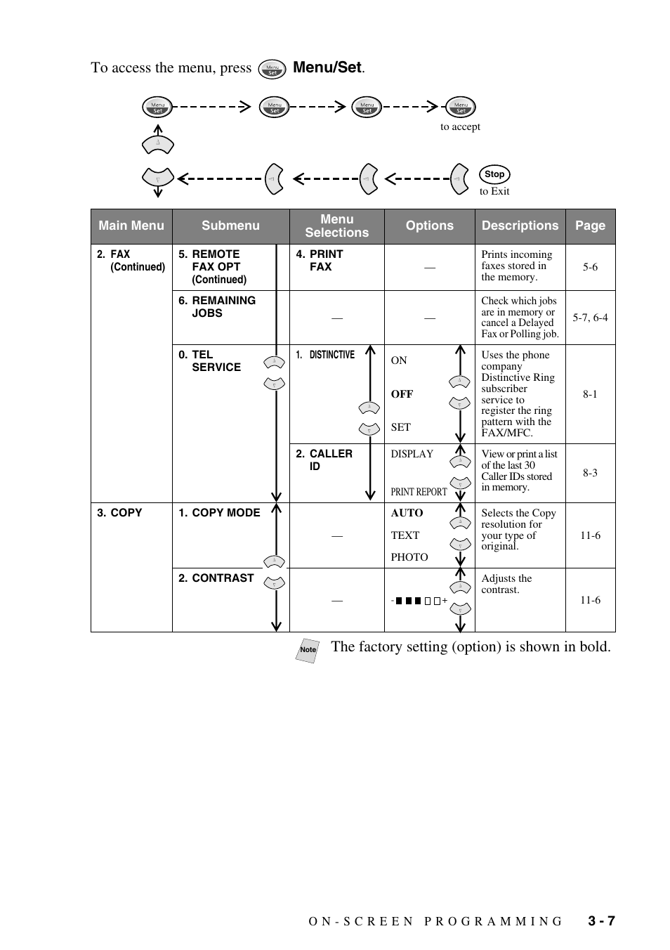 The factory setting (option) is shown in bold | Brother FAX-2800 User Manual | Page 51 / 228