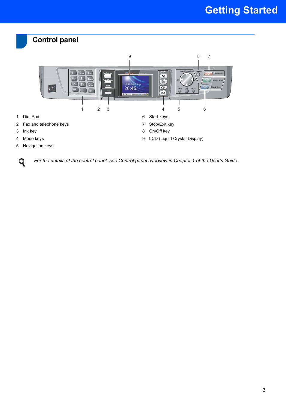 Control panel, Getting started | Brother MFC-820CW User Manual | Page 5 / 45