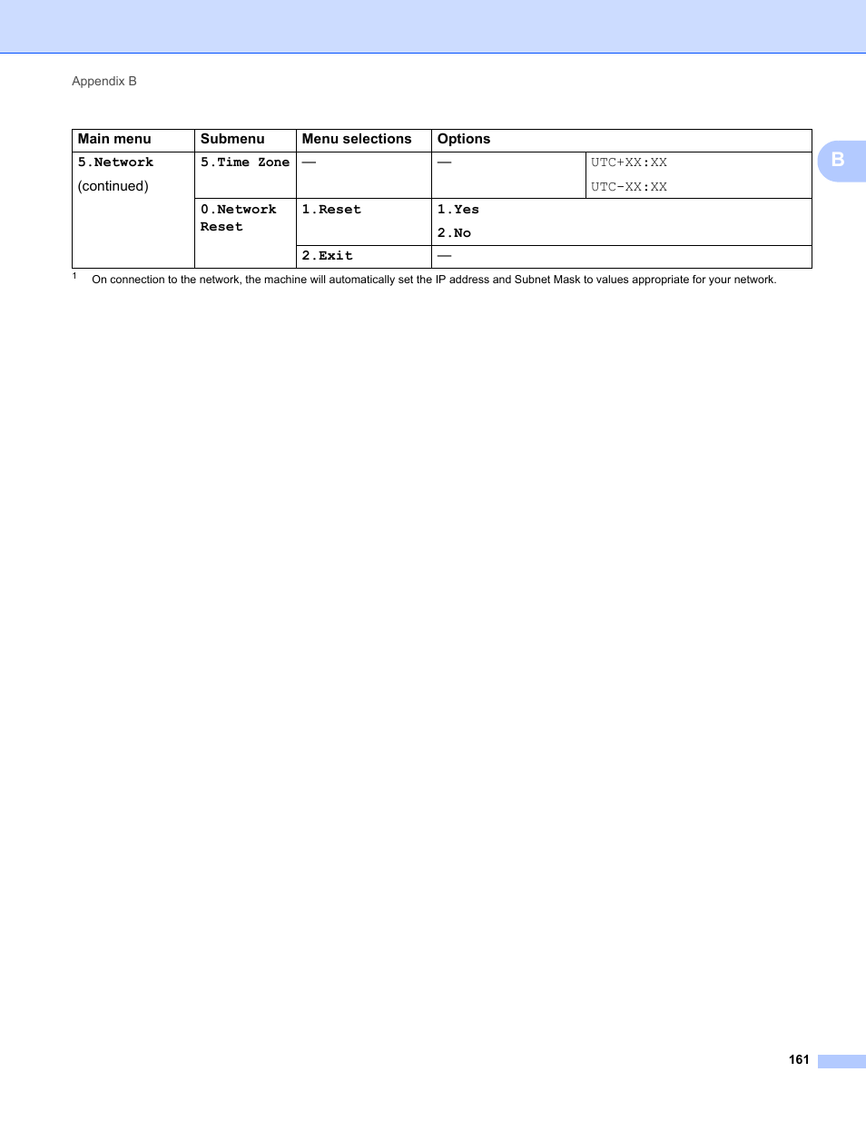 Brother MFC-9325CW User Manual | Page 172 / 192