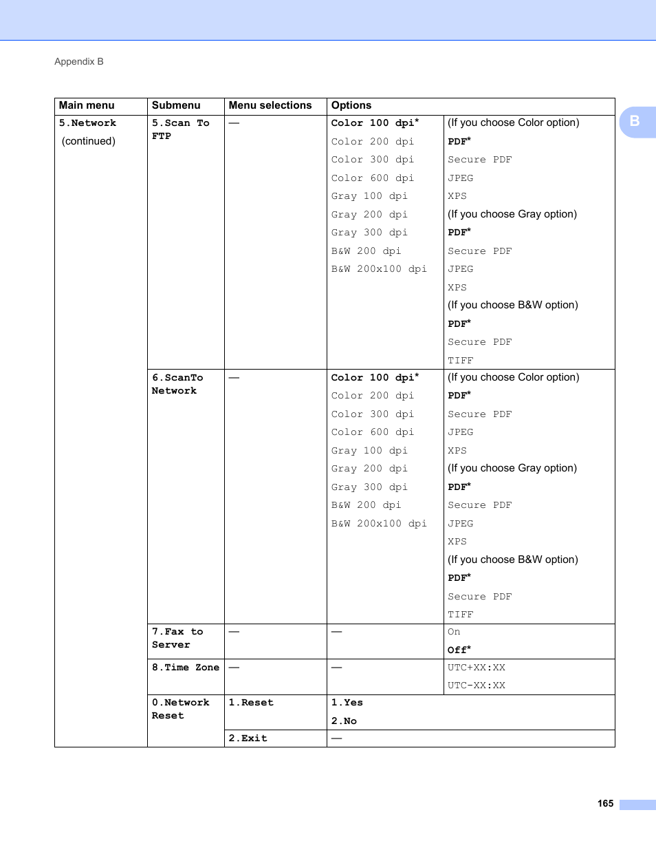 Brother MFC-9325CW User Manual | Page 176 / 192