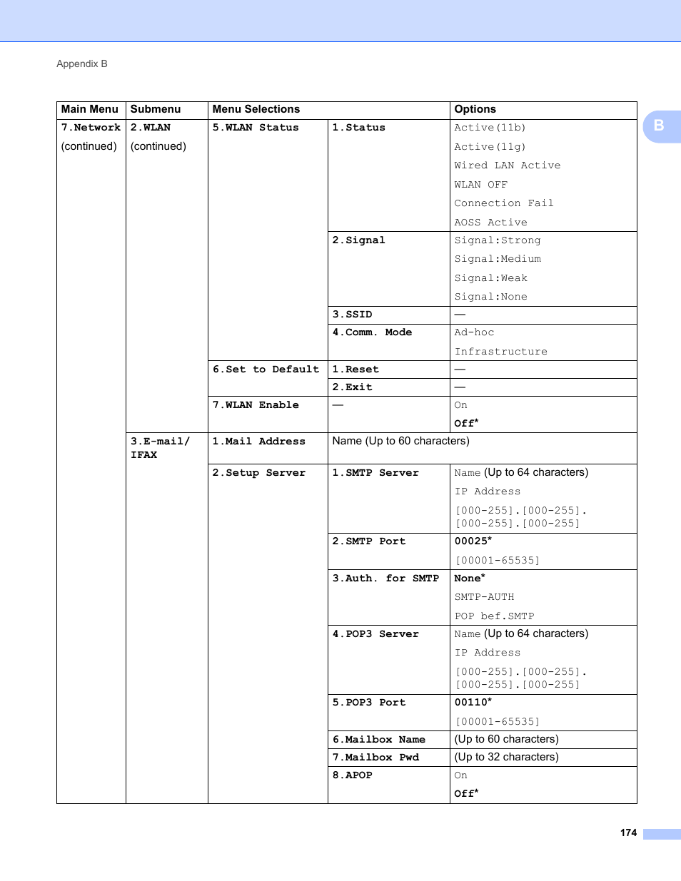 Brother MFC-9325CW User Manual | Page 185 / 192