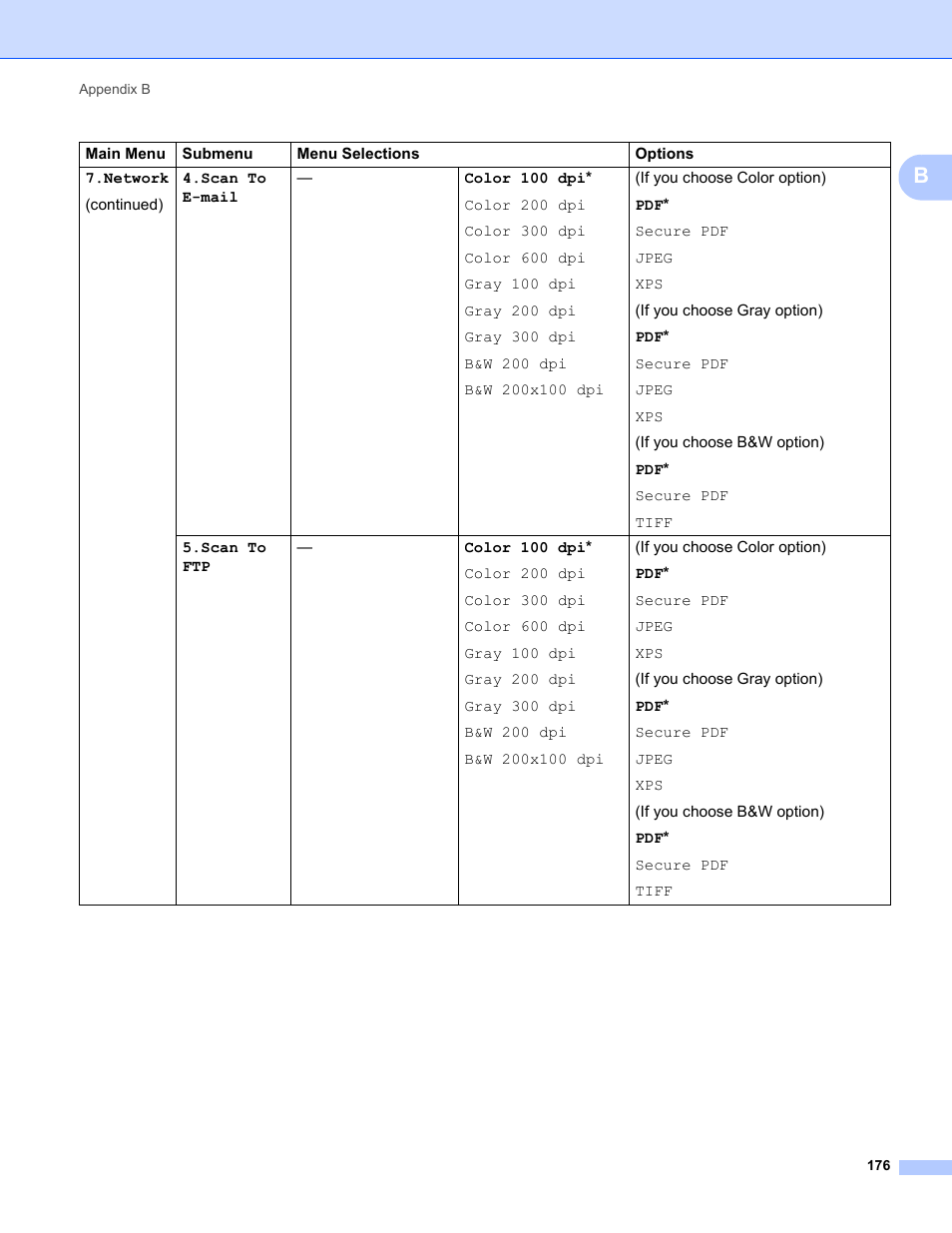 Brother MFC-9325CW User Manual | Page 187 / 192