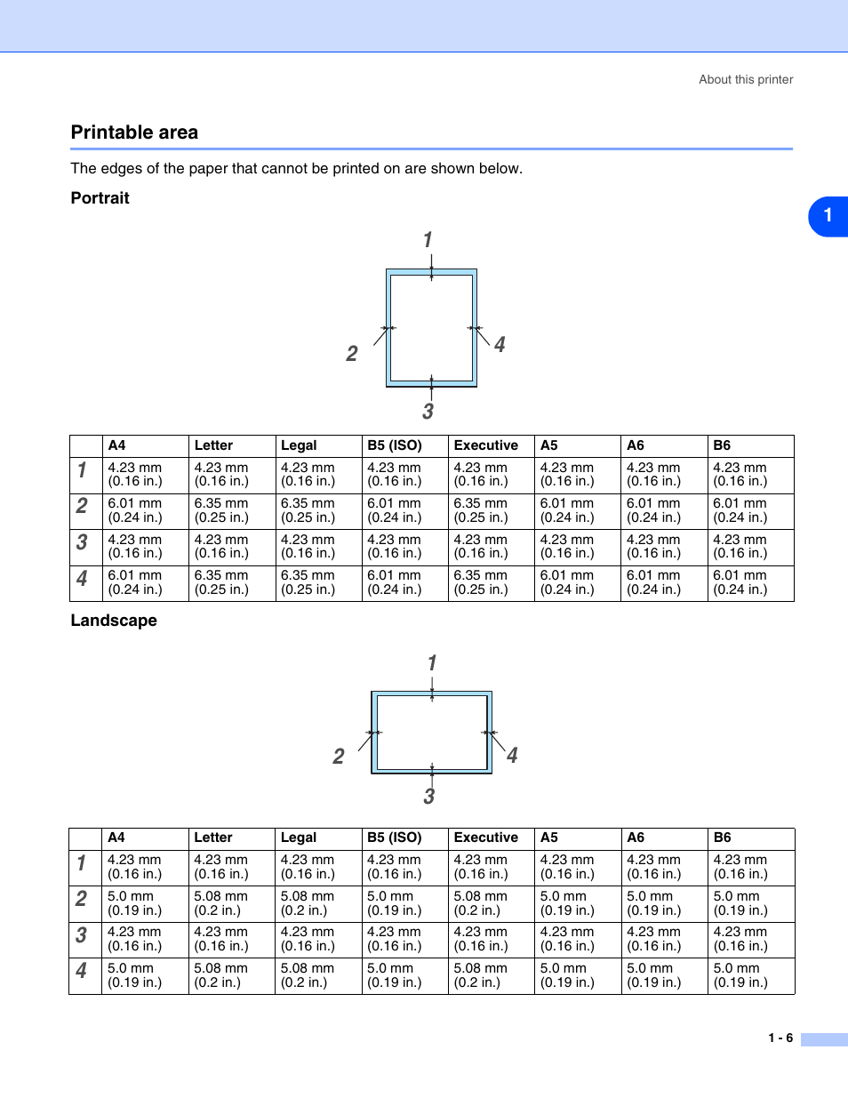 Printable area, Portrait, Landscape | Printable area -6, Portrait -6 landscape -6, 1printable area | Brother HL-2070N User Manual | Page 13 / 109