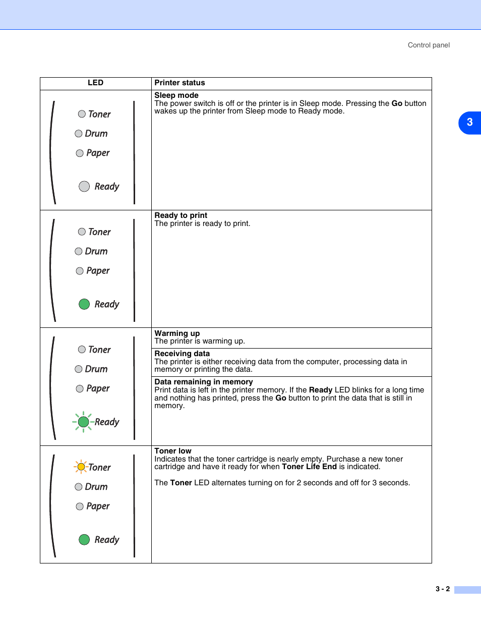 Brother HL-2070N User Manual | Page 45 / 109